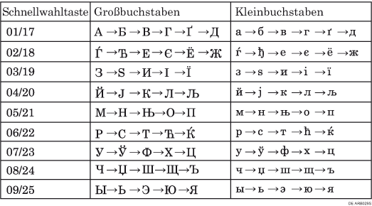 Abbildung Tastaturtyp D