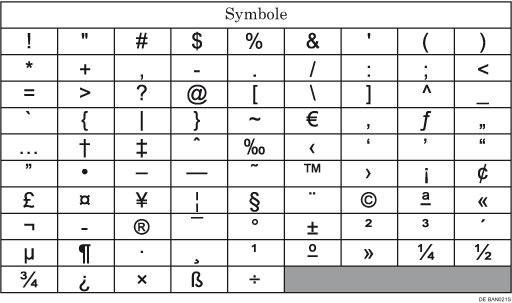 Abbildung Tastaturtyp B