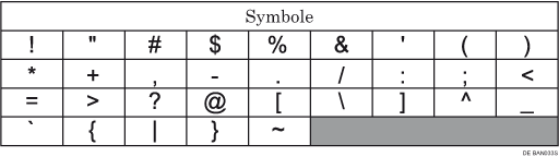 Abbildung Tastaturtyp A