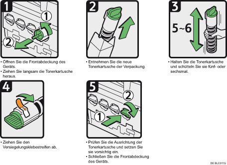 Abbildung des Verfahrens