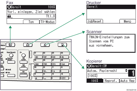 Die Abbildung zeigt die &Auml;nderung der Modi