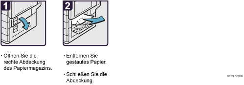 Abbildung Vorgehensweise 