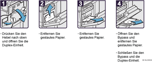 Abbildung Vorgehensweise 