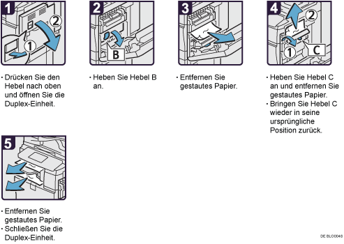 Abbildung Vorgehensweise 