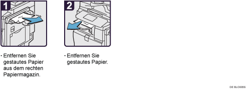 Abbildung Vorgehensweise 