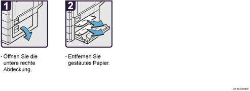 Abbildung Vorgehensweise 