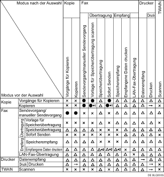 Abbildung Kompatibilit&auml;t der Funktionen