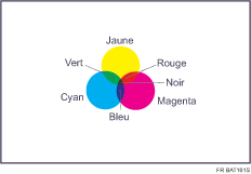 Illustration de la copie couleur