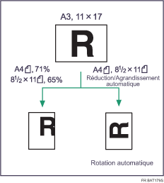 Illustration de R&eacute;duction/Agrandissement Auto