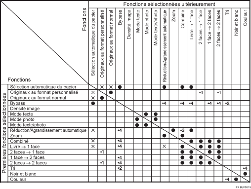 Illustration de Compatibilit&eacute; des fonctions