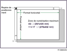 Illustration de la zone de num&eacute;risation maximum