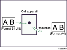 Illustration de la r&eacute;duction de page