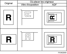 Illustration du placement des originaux