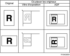 Illustration du placement des originaux