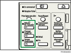 Illustration de la touche Fonction utilisateur.