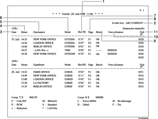 Illustration du journal num&eacute;rot&eacute;e