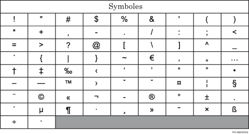 Illustration du clavier de Type C