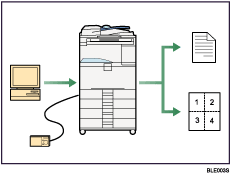 Illustration de l'utilisation de cet appareil en configuration Imprimante/Scanner.