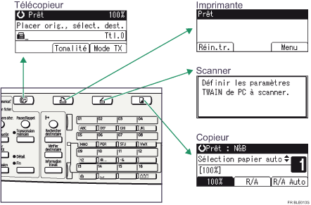 Illustration du changement de mode.