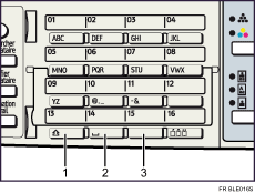 Illustration des touches