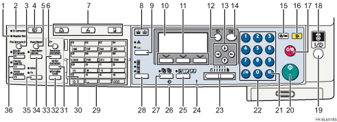 Illustration du panneau de commande avec num&eacute;rotation
