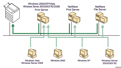 Illustration utilisation réseau
