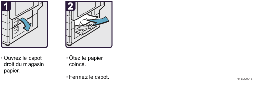 Illustration de la proc&eacute;dure