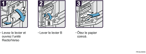 Illustration de la proc&eacute;dure