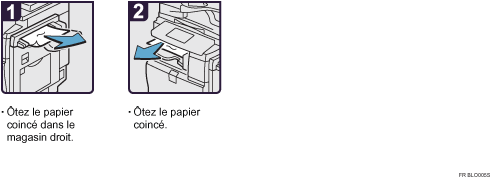 Illustration de la proc&eacute;dure