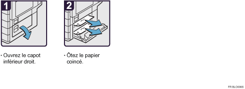 Illustration de la proc&eacute;dure