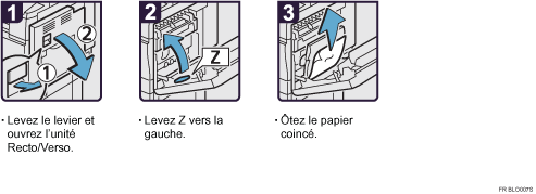 Illustration de la proc&eacute;dure