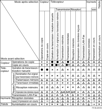 Illustration de la compatibilit&eacute; des fonctions