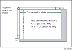 Illustrazione del vetro di esposizione