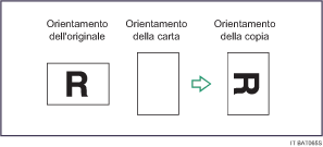 Illustrazione di Ruota copia