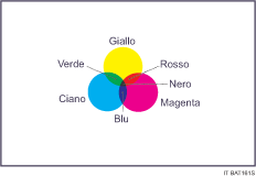 Illustrazione della copia a colori