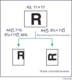 Illustrazione Riduzione/Ingrandimento automatico