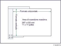 Illustrazione ADF