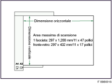 Figura dell&apos;area di scansione massima.