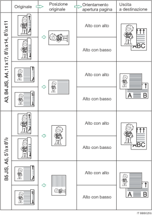 Figura della posizione originale e dell&apos;orientamento del senso di apertura della pagina