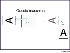 Illustrazione relativa alla rotazione immagine