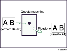 Figura relativa alla riduzione pagina