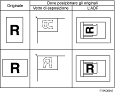 Illustrazione sul posizionamento degli originali