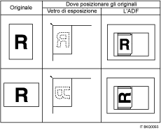 Illustrazione sul posizionamento degli originali