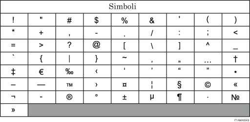 Illustrazione della Tastiera tipo D