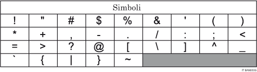 Illustrazione della Tastiera tipo A