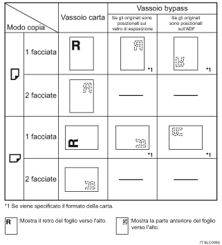 Illustrazione dell&apos;orientamento della carta 