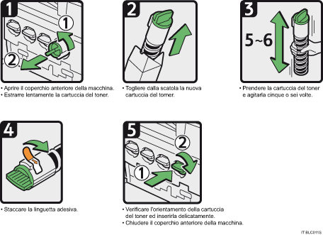 Illustrazione procedura operativa