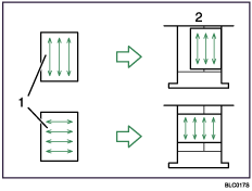 Illustrazione dell'impostazione della direzione in base alla grana