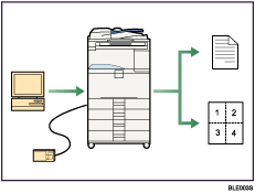 Illustrazione di Utilizzo della macchina come Stampante/Scanner