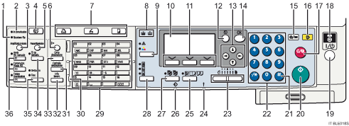 Illustrazione numerata schermata pannello di controllo